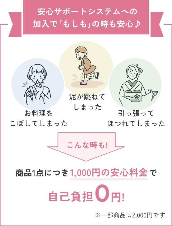 安心サポートシステムへ加入しておけば、着物の損傷があっても、商品1点につき1,000円で自己負担0円！