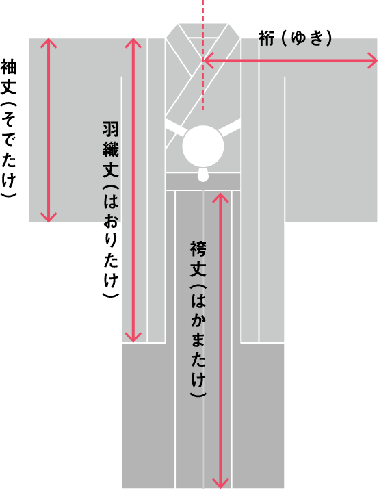 紋付袴のサイズについて