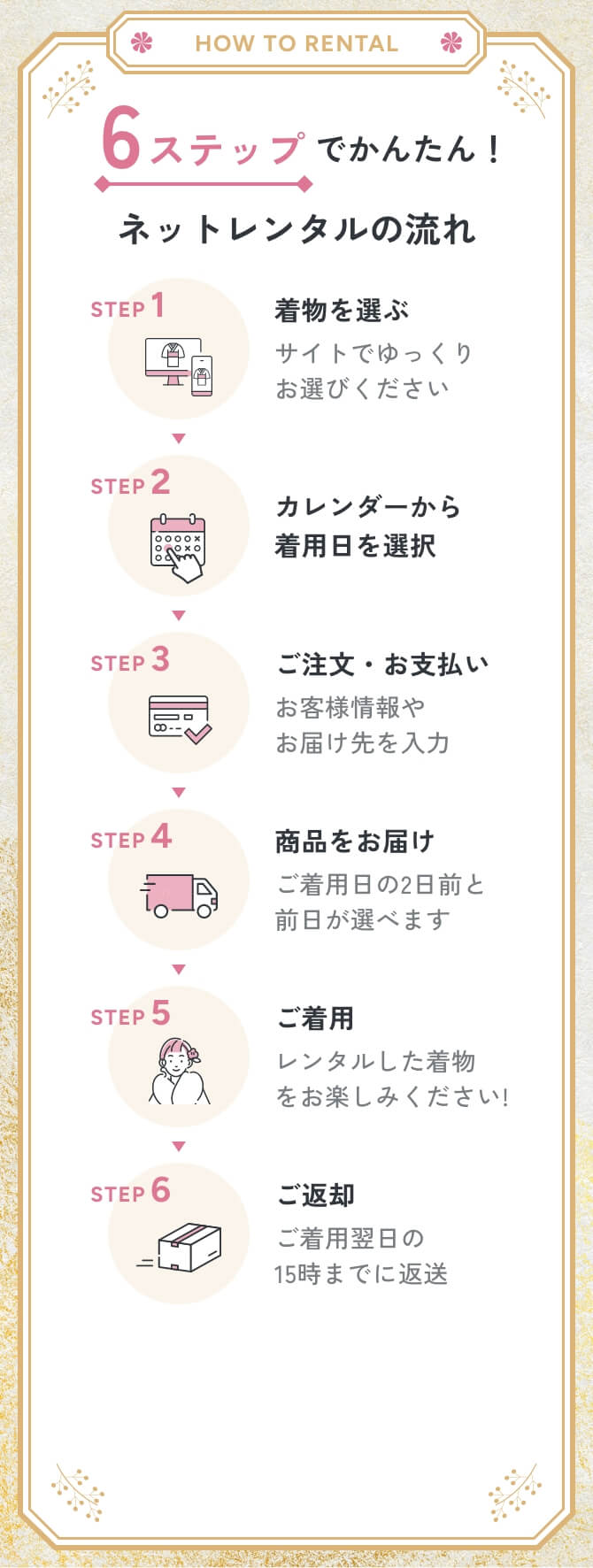 6ステップでかんたん!ネットレンタルの流れ