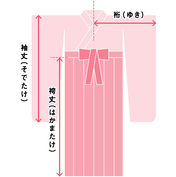 袴のサイズ