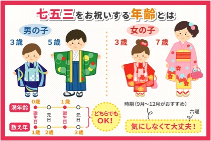 七五三はいつ祝うのが正しい？男の子と女の子は何歳が対象？ | e