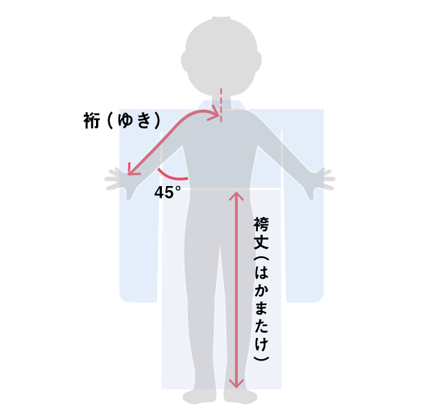 七五三サイズ
