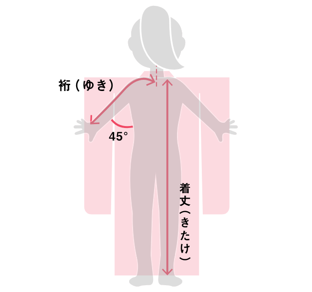 七五三サイズ